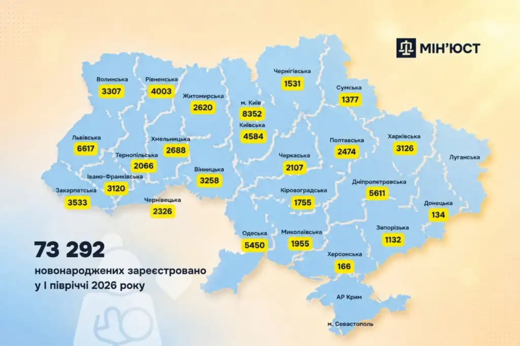 Народження дітей у 2026 році