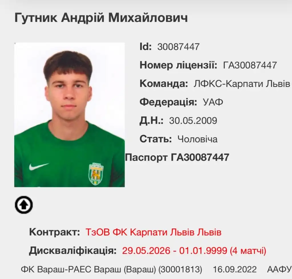 Назар Коцюк та Андрій Гутник