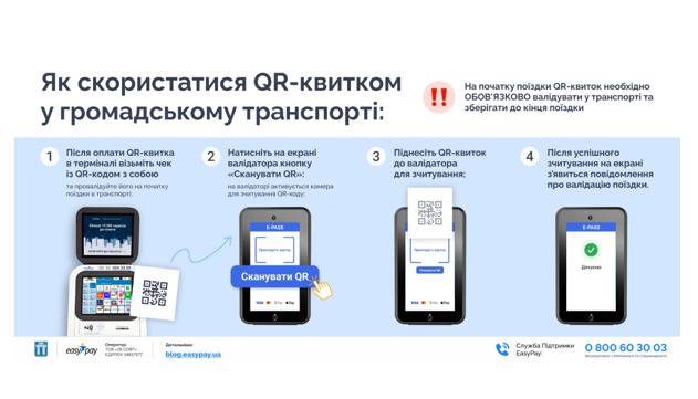 Інструкція для пасажирів — усі способи оплати проїзду в Рівному за новою системою E-Pass